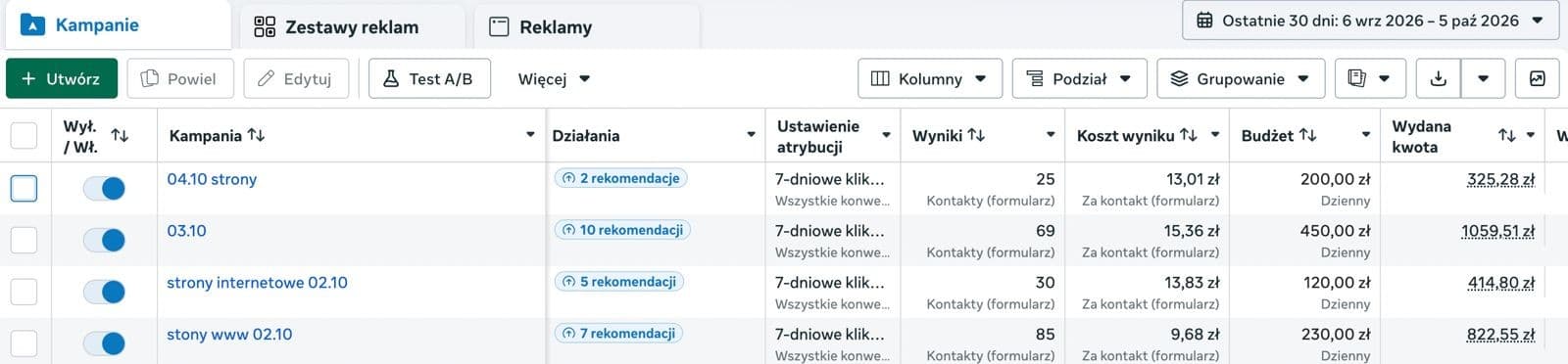 Menedżer Reklam: cztery kampanie z 25, 69, 30 i 85 kontaktami