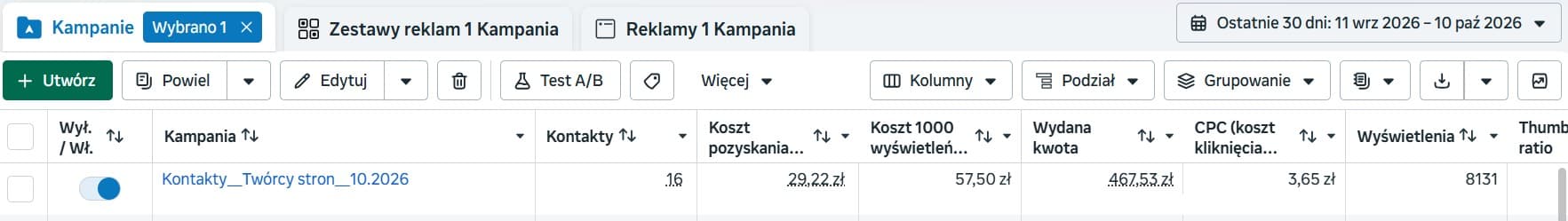 Menedżer Reklam: kampania ImperoFlow, 16 kontaktów po 29,22 zł